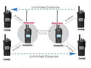 <span class=keywords><strong>Walkie</strong></span> Talkie Más Vendido OS-8668 de Largo Alcance <span class=keywords><strong>PMR</strong></span> UHF Repetidor Poc Radio Bidireccional - Product Image 4