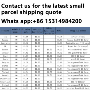 Shopify 1:1 Airpods Dropshipping Electrónica de consumo Servicios de cumplimiento Relojes Abastecimiento Dropshipping Agente - Product Image 4