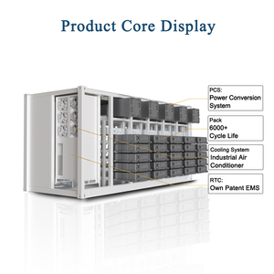 Contenedor de Almacenamiento de Energía Renepoly 2508kWh Todo en Uno para Granjas, con Batería LiFePO4 para Respaldo de Microredes y Gestión de Carga Pico - Product Image 3