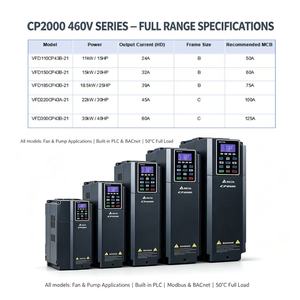 อินเวอร์เตอร์ Delta CP2000 ซีรีส์ 11-30kW 460V สำหรับพัดลมและปั๊ม รุ่น VFD110 VFD150 VFD185 VFD220 VFD300 พร้อม PLC ในตัว รองรับ BACnet - Product Image 2