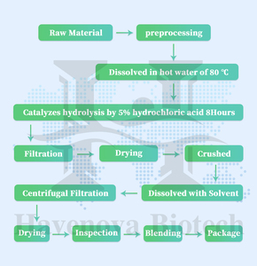 Fabrika kaynağı 99% indol-3-carbinol tozu CAS 700-06-1 I3C toplu toz - Product Image 3