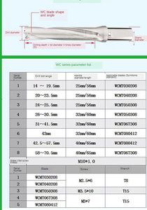 <span class=keywords><strong>2025</strong></span> CNC Carbide chèn có thể lập chỉ mục khoan Bit khoan kim loại 2D/3D/4D/5D U khoan bit HSS - Product Image 4