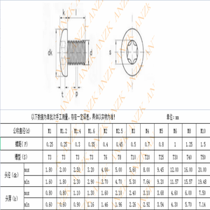 Nylon vá vít M2 M3 M4 hình lục giác ổ cắm nấm đầu chống nới lỏng vít với chủ đề Locker - Product Image 2
