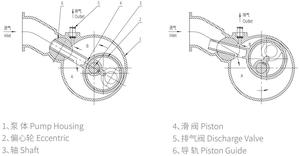 <b>Large</b> Capacity 2h-150 Double Stage Rotary Piston Vacuum Pump <b>Slide</b> for Sintering Smelting & Impregnation - Product Image 3