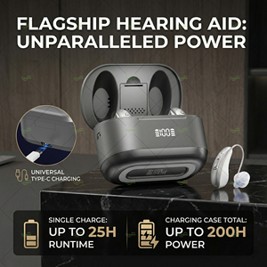 Audífonos RIC Recargables de Alta Gama, Fabricados en China, OEM/ODM, Venta al Por Mayor para Distribuidores Globales - Product Image 3
