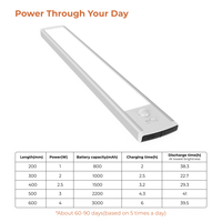Luz LED Recargable con Sensor de Movimiento para Interiores, Luz para Gabinete, Cocina, Armario, Dormitorio, Escalera, Rincón de Lectura