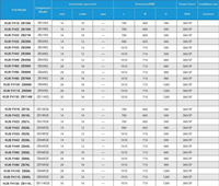 Unité de condensation frigorifique Copeland pour chambre froide, 2 CV, 3 CV, 4 CV, intérieur, économie d'énergie, refroidissement à température moyenne, eau