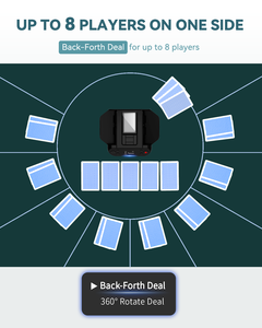 Máquina Repartidora de Cartas Automática 2 en 1 de 2 Mazos con Rotación de 360°, Llamadas Remotas, Recargable, Ultra Silenciosa, Portátil y Duradera para Texas Hold'em - Product Image 4