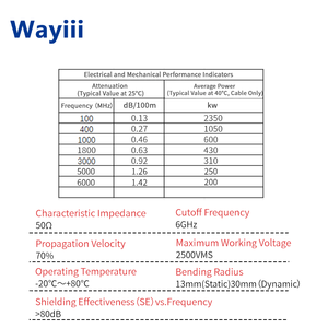 Wayiii RG223 RF フレキシブル同軸ケーブル 5.35mm 銀メッキ二重シールド層接続ワイヤー 50Ω フィーダー 6G メーカー - Product Image 2