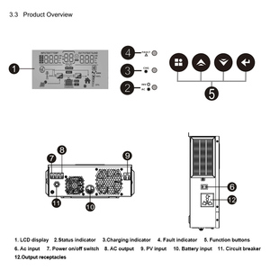 1000W 1500W 1Kva 1.5Kva DC 12V24VからAC220V230Vオールインワンオフグリッド純粋な正弦波パワーハイブリッドソーラーインバーター (Mppt付き) - Product Image 6