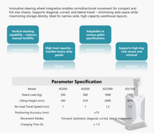 Sensori ad Alta Precisione per AGV (Veicoli a Guida Automatica) con Interfacce Multifunzionali per il Trasporto di Carichi Pesanti e Impilatori di Pallet - Novità - Product Image 6
