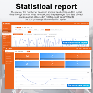 FOORIR Camera Xe Buýt Công Cộng Độ Chính Xác Cao Máy Đếm Người Theo Dõi Hành Khách - Product Image 3