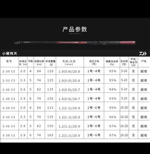 3.0m 3.3m 3.6m 3.9m Dayiwa Xiaoji Flying Slide Float Fuji Guide <span class=keywords><strong>Petite</strong></span> <span class=keywords><strong>canne</strong></span> à pêche rocheuse Dawa Ultra légère Section courte Rocky Rod - Product Image 6