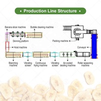 Automatische Een Petit Goedkope Machine Blancheren Gedroogd Fruit Ligne De Bake Banaan Weegbree Chip Productielijn