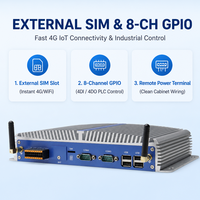 Mini PC industriel sans ventilateur 2 LAN 6 COM 8 GPIO pour distributeur automatique 4G 8G 16G RAM 128G 1T SSD Mini ordinateur GW-200
