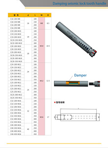 Fraise à <span class=keywords><strong>face</strong></span> à amortissement BT50 |   Anti-vibration 50-250 mm |   Usinage lourd |   Durée de vie des outils de 8 % plus longue - Product Image 6