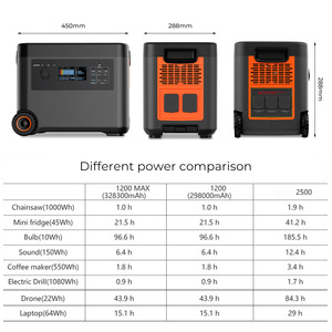 Swalle Đức Cổ Nhà Cắm Trại 2500W 3000W 5000W 10000W 220V Điện Di Động Năng Lượng Mặt Trời Trạm Tùy Chỉnh - Product Image 5