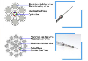 Câble de fibre optique aérien extérieur OPGW 12, 24, 36, 48, 96, 144 cœurs, câble de puissance optique aérien extérieur - Product Image 2