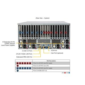 Servidor Barebone en Rack SYS-522GA-NRT 5U de Doble Socket DDR5 ECC NVMe con Intercambio en Caliente, Multi GPU, IA, HPC, Configuración Personalizable - Product Image 3