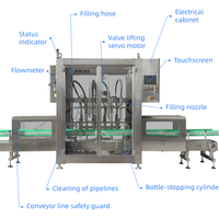 Machine de remplissage automatique à débitmètre contrôlée par PLC haute capacité pour huiles et produits chimiques, volumes de 5 à 30 L, haute précision