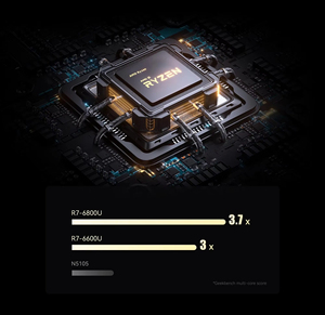 NOUVEAU Mini PC EM680 AMD <span class=keywords><strong>R7</strong></span> <span class=keywords><strong>6800U</strong></span> AMD Radeon 680M Graphics LPDDR5 Dual Channel Windows 11 Pro M.2 2230 SSD Gaming - Product Image 5