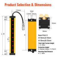 Capteur de rideau lumineux de sécurité industriel 12-24V, dispositif de protection infrarouge pour la protection des presses à poinçon (pas de 20 mm/40 mm)