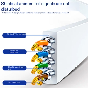 ดีซันตี้ แคท 7 เอฟ เอสทีพีสายอีเธอร์เน็ตแบบแบน 32AWG สายแพทช์ LAN ความเร็วสูงสำหรับการเดินสายเครือข่ายโฮมออฟฟิศ - Product Image 1