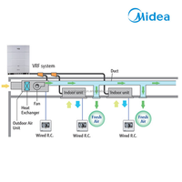 Unidad Interior Midea VRF, Cassette de Techo, Ducto, Montaje en Pared, Inverter DC Completo, Aire Acondicionado Comercial Multi Split