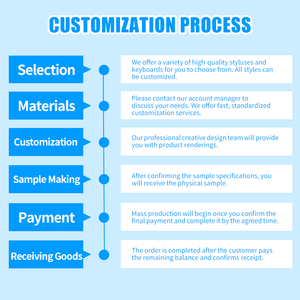 5 Min Tự Động Ngủ Nhanh Chóng Sạc Hỗ Trợ Tùy Chỉnh Chức Năng Vẽ Stylus Màn Hình Cảm Ứng Bút Cho iPad Bút Chì Màn Hình Cảm Ứng - Product Image 6