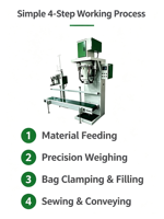 Máquina de Sellado y Empaquetado Integrada de Alta Precisión de 5-50 KG para Bolsas y Películas, para Productos Químicos, Alimentos y Gránulos