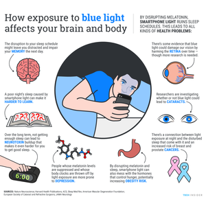 Toptan Anti mavi ışık engelleme HMC kaplama CR39 Lens turuncu sarı mavi 84% 97% gözlük lensler - Product Image 6