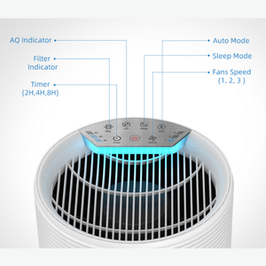 เครื่องฟอกอากาศอัจฉริยะรุ่นใหม่ คุณภาพสูง ใช้งานผ่านแอป Tuya พร้อม Wifi  ตัวกรอง H13 สำหรับวางบนโต๊ะ ใช้ในบ้าน - Product Image 3