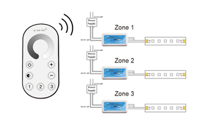 Mini 2.4 Gam <span class=keywords><strong>RF</strong></span> cảm ứng điều khiển từ xa Dimmer DC12-24V 3Zone <span class=keywords><strong>Led</strong></span> Dimming chuyển đổi cho SMD 5050 & 2835 Strip ánh sáng - Product Image 6