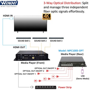 Lecteur multimédia avec 3 sorties optiques Toslink, commutateur audio Hi-Fi pour barre de son et haut-parleur en magasin, solution de démonstration de comparaison A/B - Product Image 1
