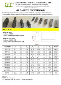Haute qualité pièces Minières <span class=keywords><strong>Barre</strong></span> Chocky - Product Image 5
