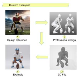 <span class=keywords><strong>Figurines</strong></span> d'Action Homme en Résine Personnalisées Mini <span class=keywords><strong>Figurines</strong></span> de Personnes en Résine Figurine d'Homme Réaliste Personnalisée Artisanat en Résine Décoration Maison pour Enfants - Product Image 6