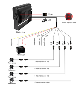 Solution de surveillance BSD 4 canaux avec moniteur AI 7 pouces, 4 caméras AHD 1080p, alarme sonore <span class=keywords><strong>et</strong></span> lumineuse, surveillance BSD en temps réel - Product Image 4