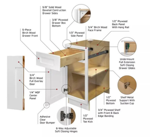 Armoires de cuisine à 3 tiroirs GINO durables, blanches, DB12-DB36, style moderne, bois massif, RTA avec tiroirs en bois - Product Image 5