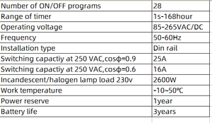 Vente en gros 58-265V AV/DC Hebdomadaire Programmable Rail DIN LCD Commutateur de minuterie numérique Relais bon marché - Product Image 4