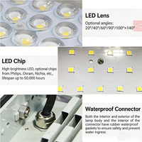 Projecteur LED haute puissance 1440W, étanche IP67, haute luminosité, carré, pour chantier, port, exploitation minière, éclairage industriel