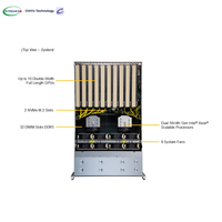 Supermicro GPU SuperServer SYS 421GE TNRT 4U Rackmount Dual Root PCIe System Supporte 10 GPU Entraînement IA VDI En Stock