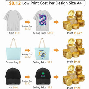 YUZUS - Impresión de Camisetas y Película para Mascotas Mejorada, Apta para Impresora DTF <span class=keywords><strong>A3</strong></span> - Product Image 4