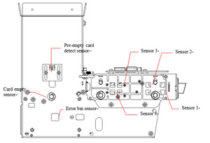 Ic / RFID đọc thẻ và văn CRT-591M - Product Image 4