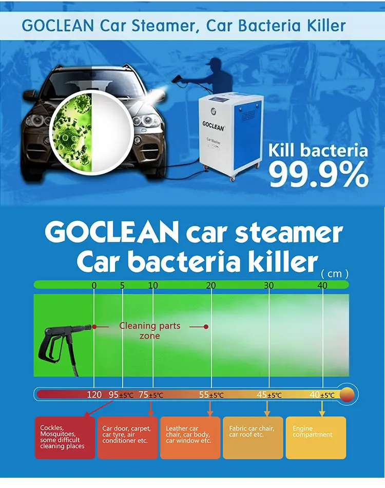 Goclean only5l/cuidado do carro & limpeza bacteriana opcional vaporizador móvel carro detalhamento caminhão máquina de lavar carro a vapor