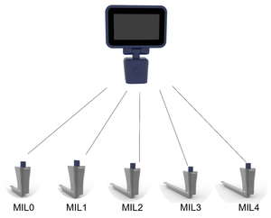 Veteriner Ekipmanları Yeniden Kullanılabilir Endoskop Veteriner Video Laringoskopu Entübasyon Kullanımı İçin - Product Image 2