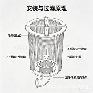 Panier filtrant magnétique pour huile Zhonglv Technology CW-DHY-3 en treillis métallique 10.0 M pour la filtration de l'huile de lubrification des machines-outils - Product Image 2