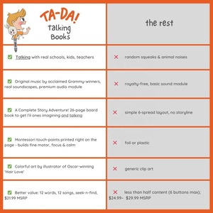 Livre sonore d'aventures linguistiques : Une journée au zoo – Jouets éducatifs pour l'apprentissage de l'anglais et livre de comptes-rendus pour enfants - Product Image 6