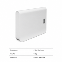 Picocell LTE TDD Indoor Compatto 2x125mW B40 110Mbps PoE+ Integrato per Soluzioni di Rete Privata