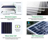 Panneaux solaires rigides de type N BC Topcon tout noirs 12V 24V 48V résistants au sel, en verre trempé monocristallin, module PV pour usage maritime