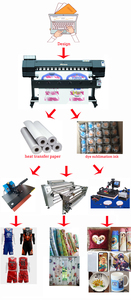 Máy vẽ thăng hoa định dạng lớn mimage 1.6m 5Ft xp600 i3200 giá máy in - Product Image 5